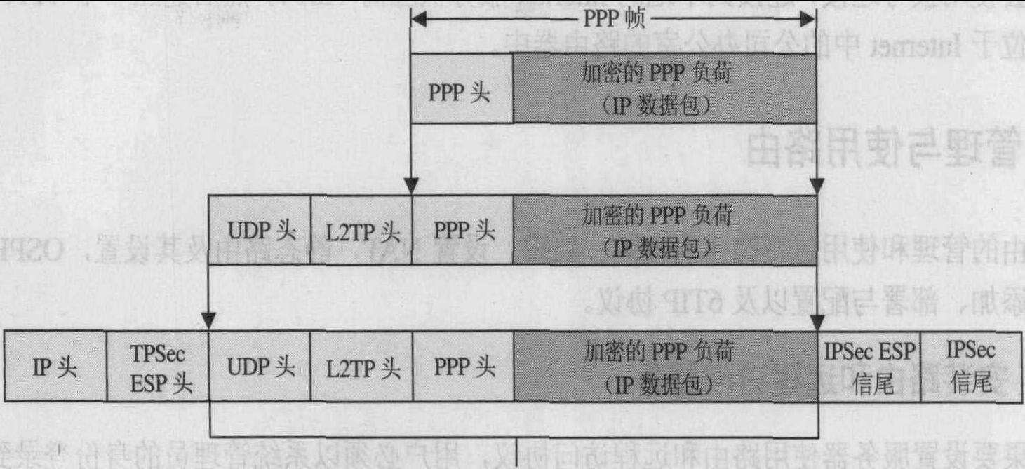 8.1 路由概述